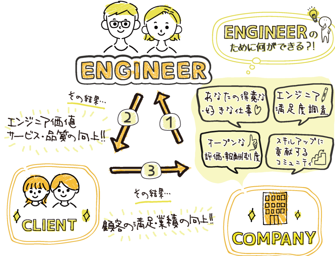 CRE-COは貴方が最優先です