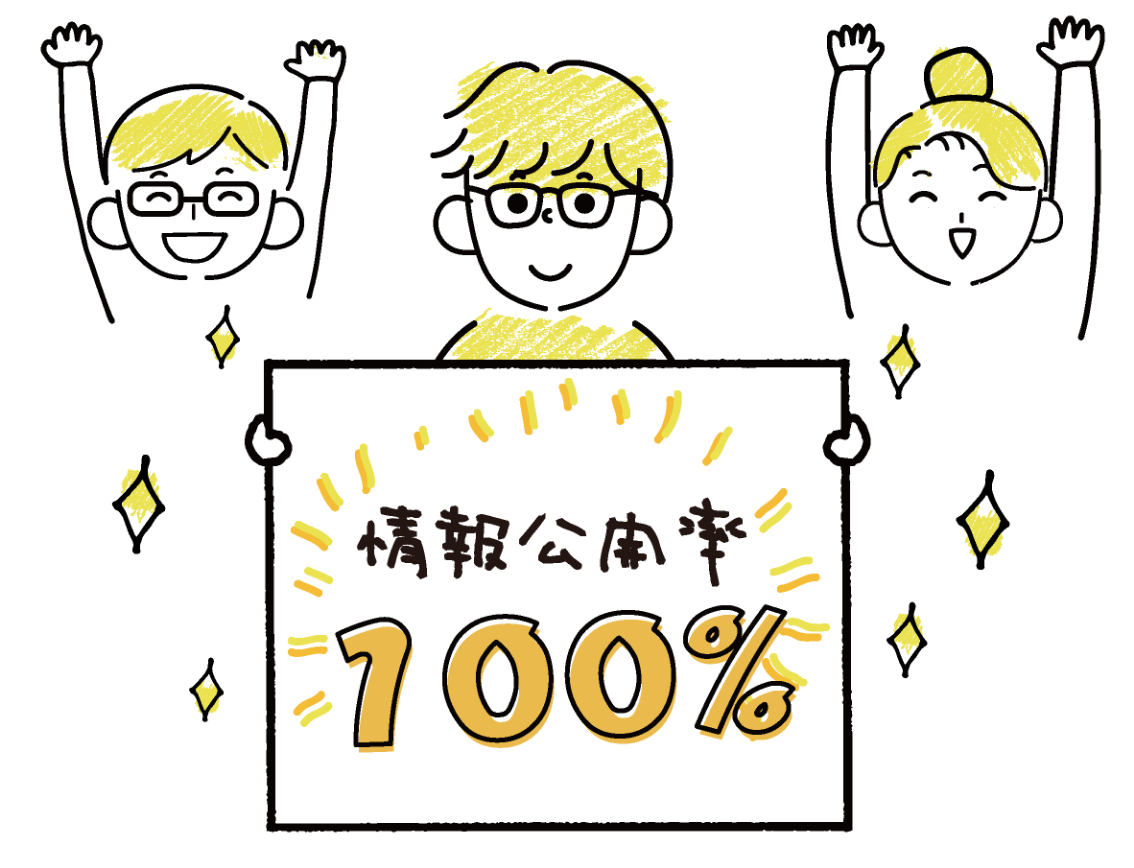 情報公開率100%